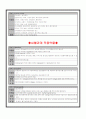Emergency kit 의 응급약물 2페이지