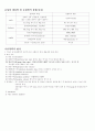 음성장애 요약 정리 14페이지