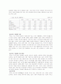 현대자동차의 인도시장 진출 마케팅 전략과 향후 전망에 관하여 7페이지