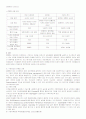 COPD 간호과정 2페이지