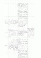 COPD 간호과정 6페이지
