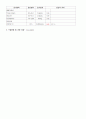 COPD 간호과정 9페이지