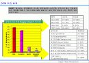 scm의개요및 현황 그리고 추진효과 9페이지