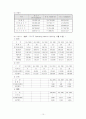 벤처 기업의 성공 요인 분석 10페이지