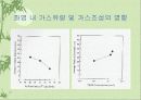기상반응에의한 나노입자 제조 31페이지