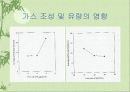 기상반응에의한 나노입자 제조 36페이지