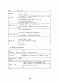 증권 투자 신탁이란 15페이지