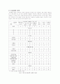 용접 실험 2페이지