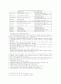 도시문제와 농촌문제 9페이지