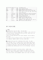 세계의 자동차 산업과 한국의 자동차 산업 31페이지