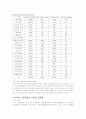 외국인 노동자 문제와 해결방안 5페이지