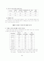 우편 마케팅 역량 강화 24페이지