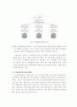 분산DB시스템을 이용한 지적 및 등기정보 통합이용에 관한 연구 6페이지