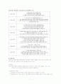 클라이언트중심모델 5페이지
