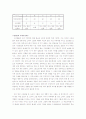 실제 모델에 조직행동연구 이론으로 접근, 컨설팅 5페이지