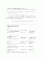 외환 거래 자유화 분석 및 대응방안 연구 34페이지