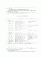 외환 거래 자유화 분석 및 대응방안 연구 39페이지