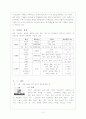 [A+ 레포트]전통 주류에 관하여 2페이지