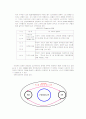 [광고론] LG 에어콘의 SPAD 활용분석 4페이지