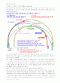 운전 테크닉 2페이지