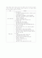 프랜차이즈본부 경영시스템 구축 2페이지