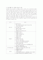 프랜차이즈본부 경영시스템 구축 5페이지