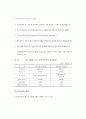 금융지주회사의 리스크와 리스크관리 21페이지