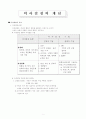 의사결정과 인간관계 3페이지