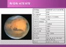 화성에 관한 발표 자료 2페이지