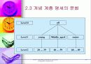 데이타 마이닝 23페이지