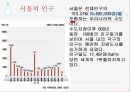 인구집중과 도시발달 12페이지