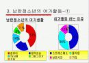 남북한 청소년의 여가생활 4페이지