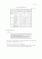 남북한 교육지표 비교분석 13페이지