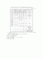 남북한 교육지표 비교분석 30페이지
