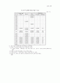 남북한 교육지표 비교분석 47페이지
