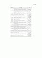남북한 교육지표 비교분석 63페이지