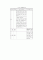 남북한 교육지표 비교분석 78페이지