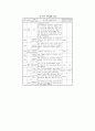남북한 교육지표 비교분석 80페이지