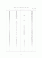 북한 7.1 경제관리개선조치와 농업개혁 5페이지