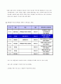 마케팅 실패 사례 8페이지