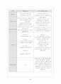 국민기초생활보장제도에 대하여 5페이지