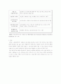 영국과 미국의 인터넷 사회복지 서비스 비교 3페이지