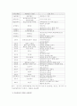 바람직한 남북교류협력 추진방향  경기도를 중심으로 6페이지