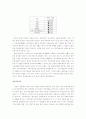 북한의 경제동향과 평가 4페이지