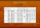 연료의 특성과 이해 9페이지