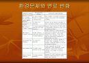 연료의 특성과 이해 12페이지