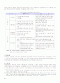 북한의 지급결제제도 현황과 전망 10페이지