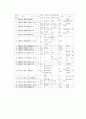 고구려 축성법 분석-치 각대 적대 18페이지