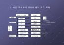 국제 기업환경과 방향 6페이지