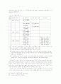서희의 가계 분석 15페이지